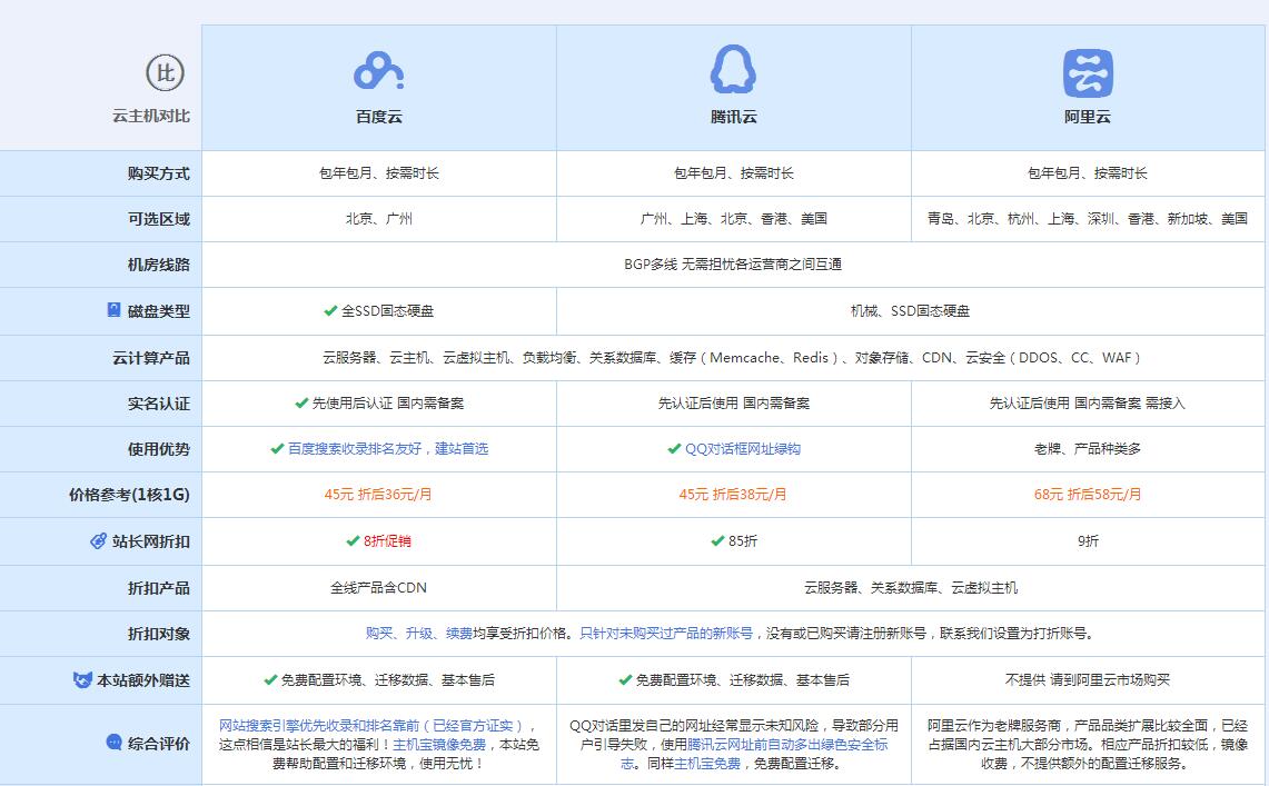 渭源云主机代理对比.jpg